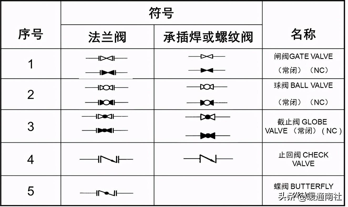 工藝管道設計圖例