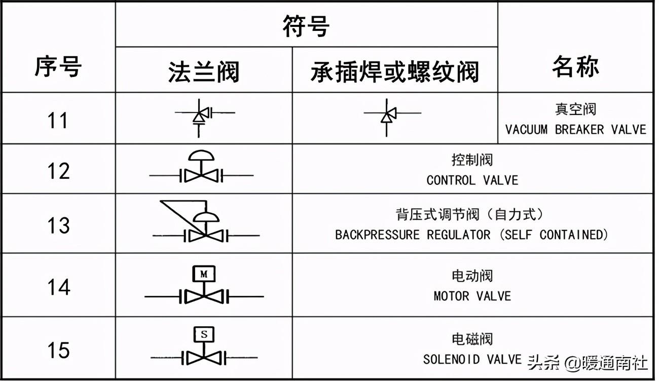 工藝管道設計圖例