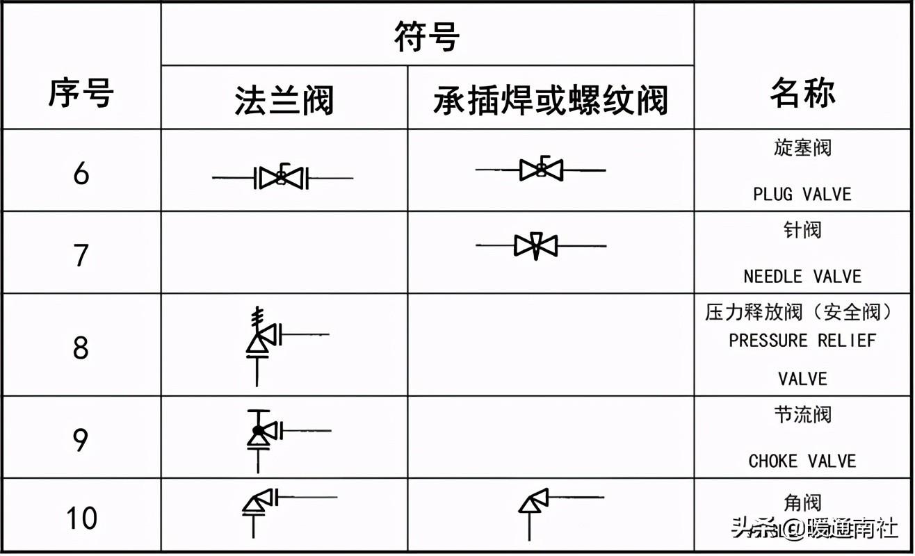 工藝管道設計圖例