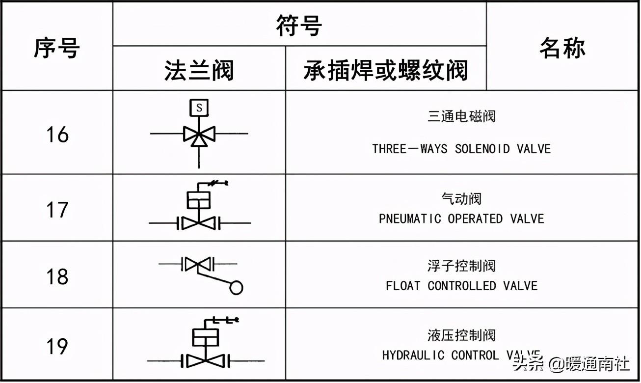 工藝管道設計圖例