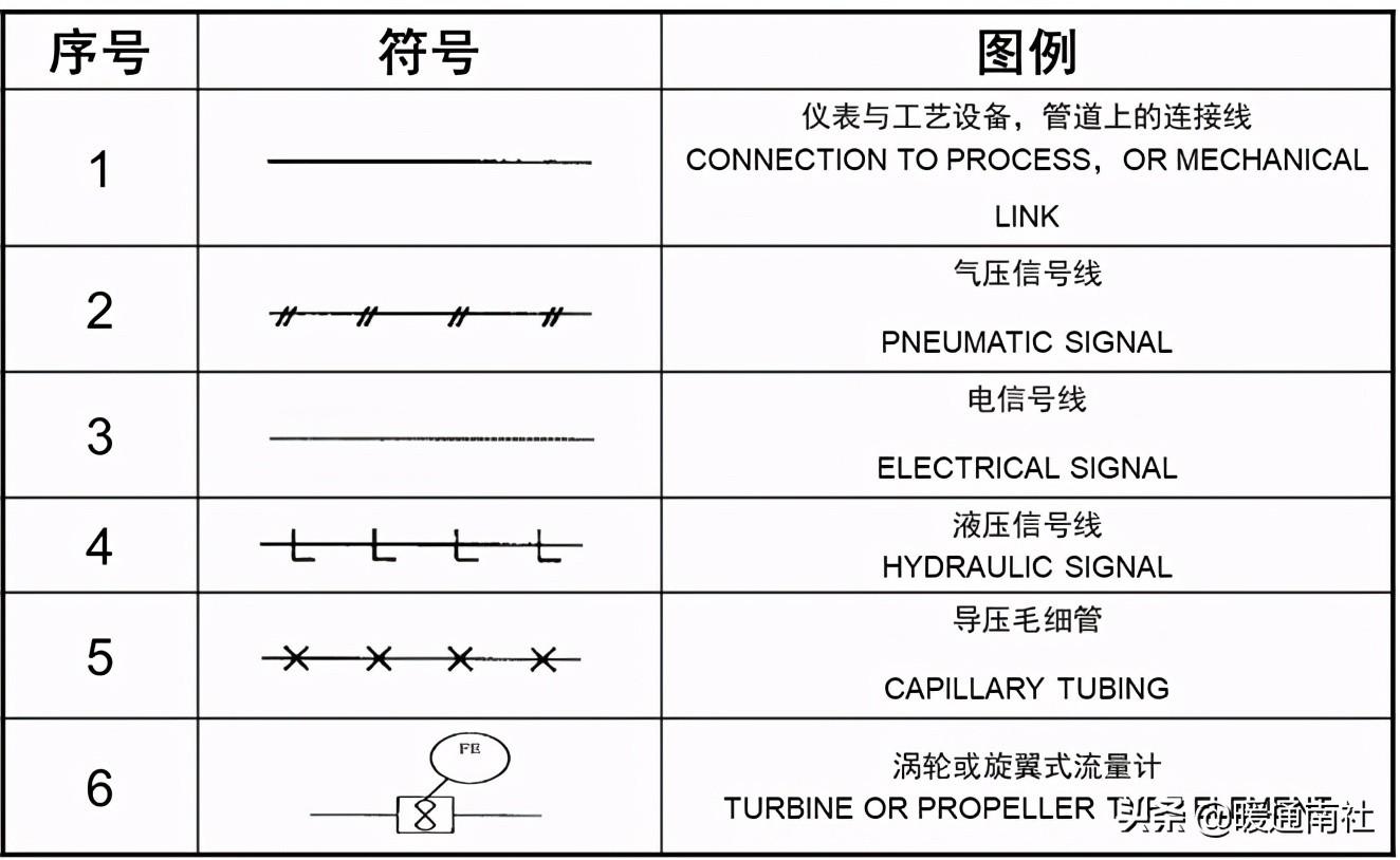 工藝管道設計圖例