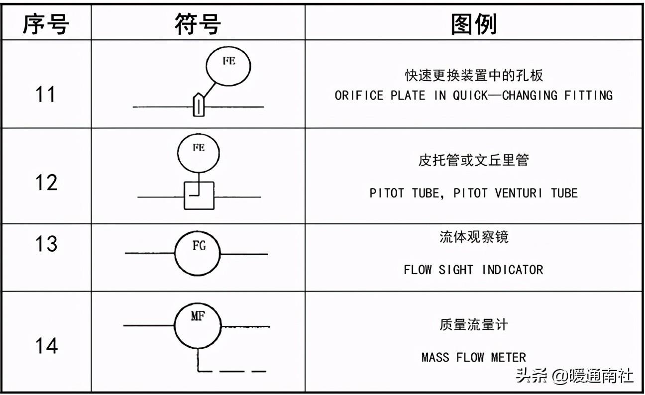 工藝管道設計圖例