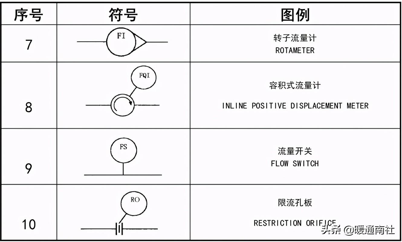 工藝管道設計圖例