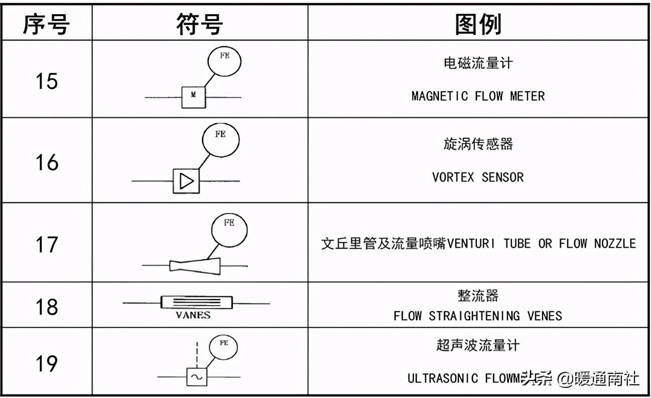 工藝管道設計圖例