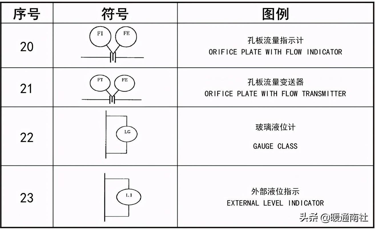 工藝管道設計圖例