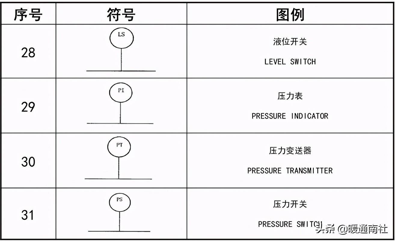 工藝管道設計圖例