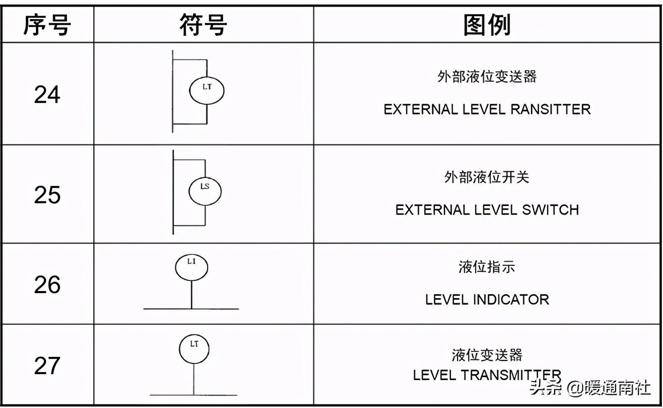 工藝管道設計圖例