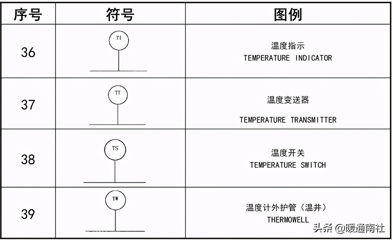 工藝管道設計圖例