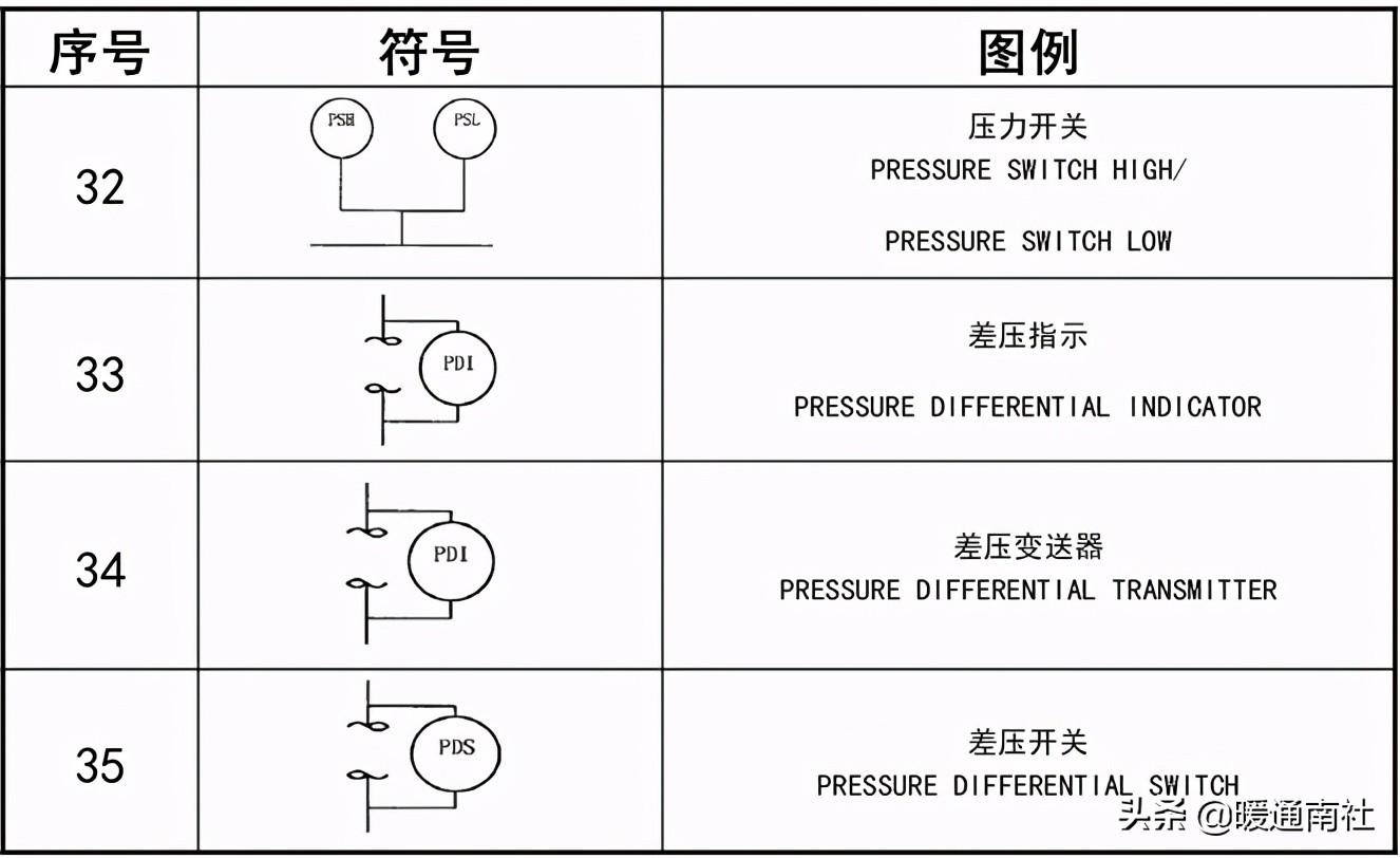 工藝管道設計圖例