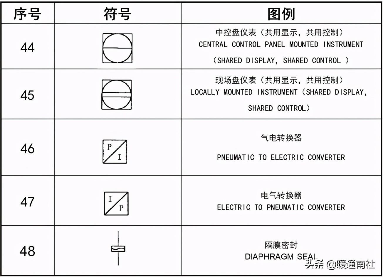 工藝管道設計圖例