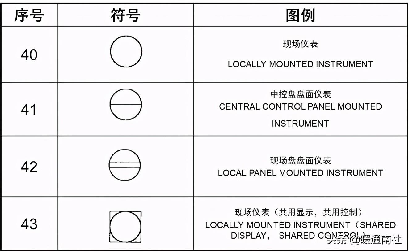 工藝管道設計圖例