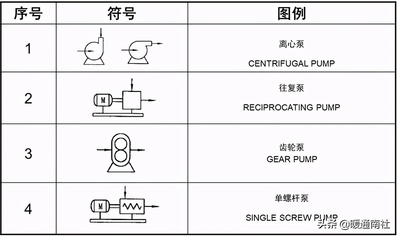 工藝管道設計圖例