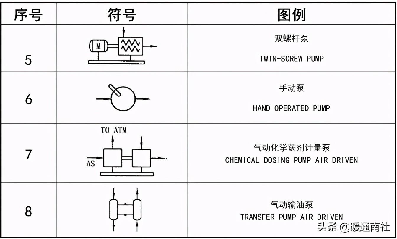 工藝管道設計圖例