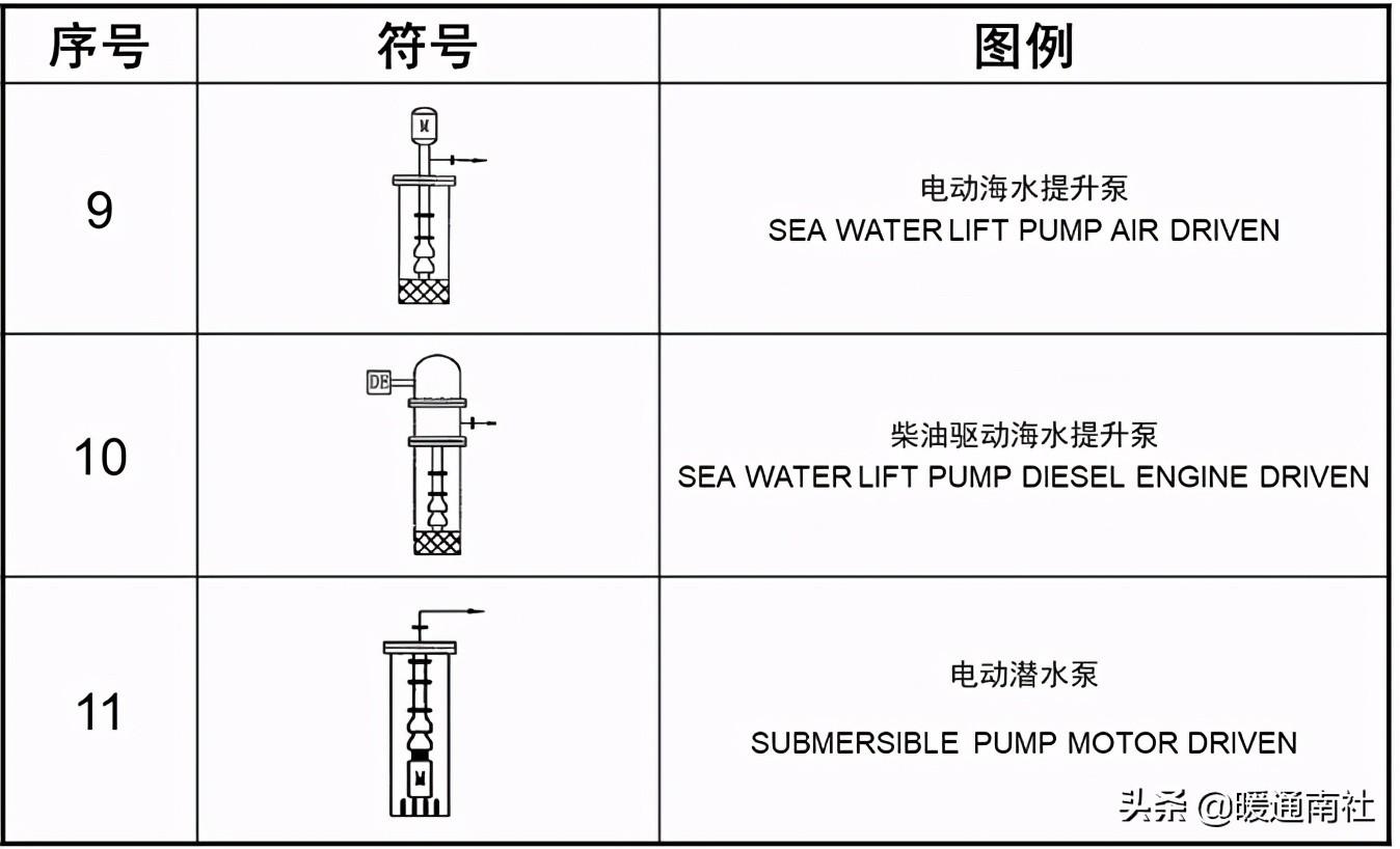 工藝管道設計圖例