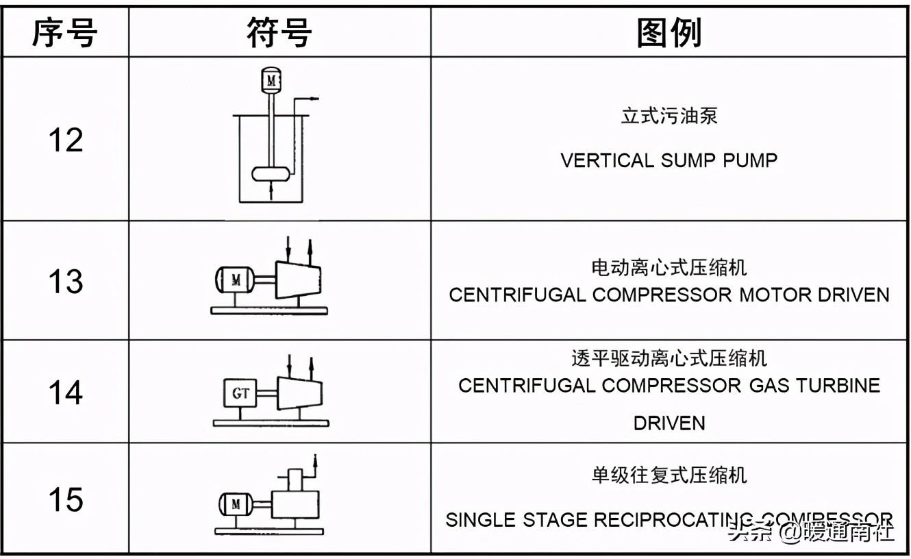 工藝管道設計圖例