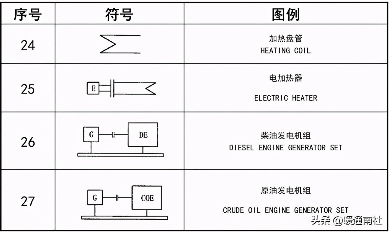 工藝管道設計圖例