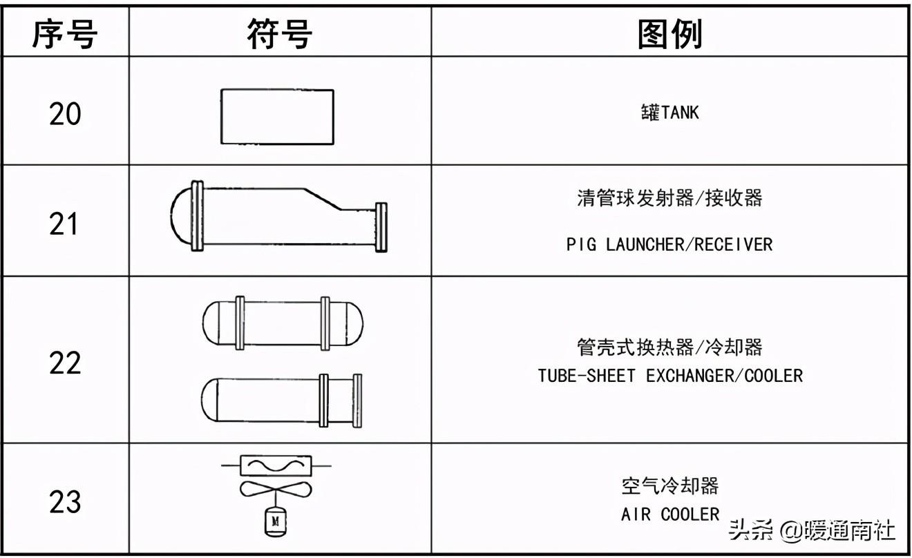 工藝管道設計圖例