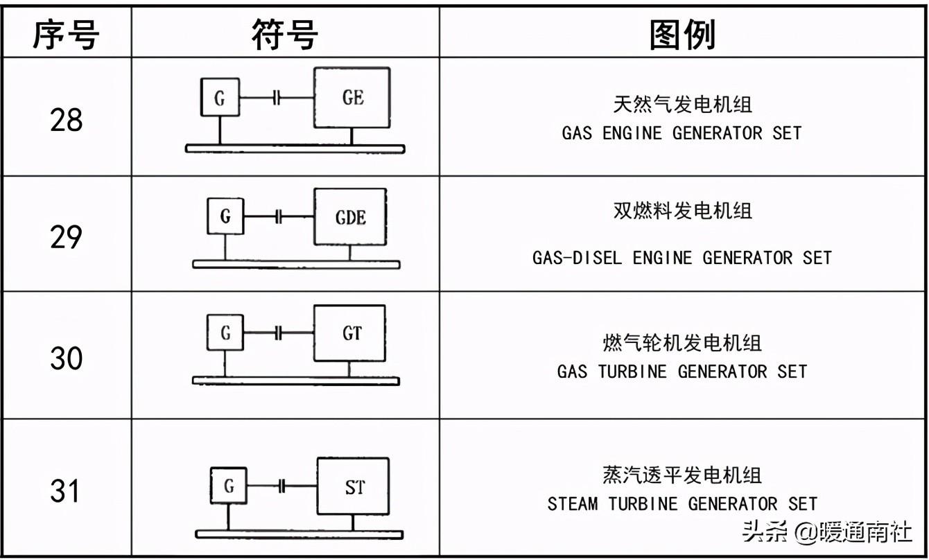 工藝管道設計圖例