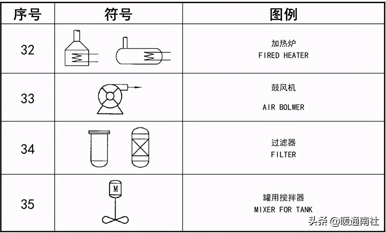 工藝管道設計圖例