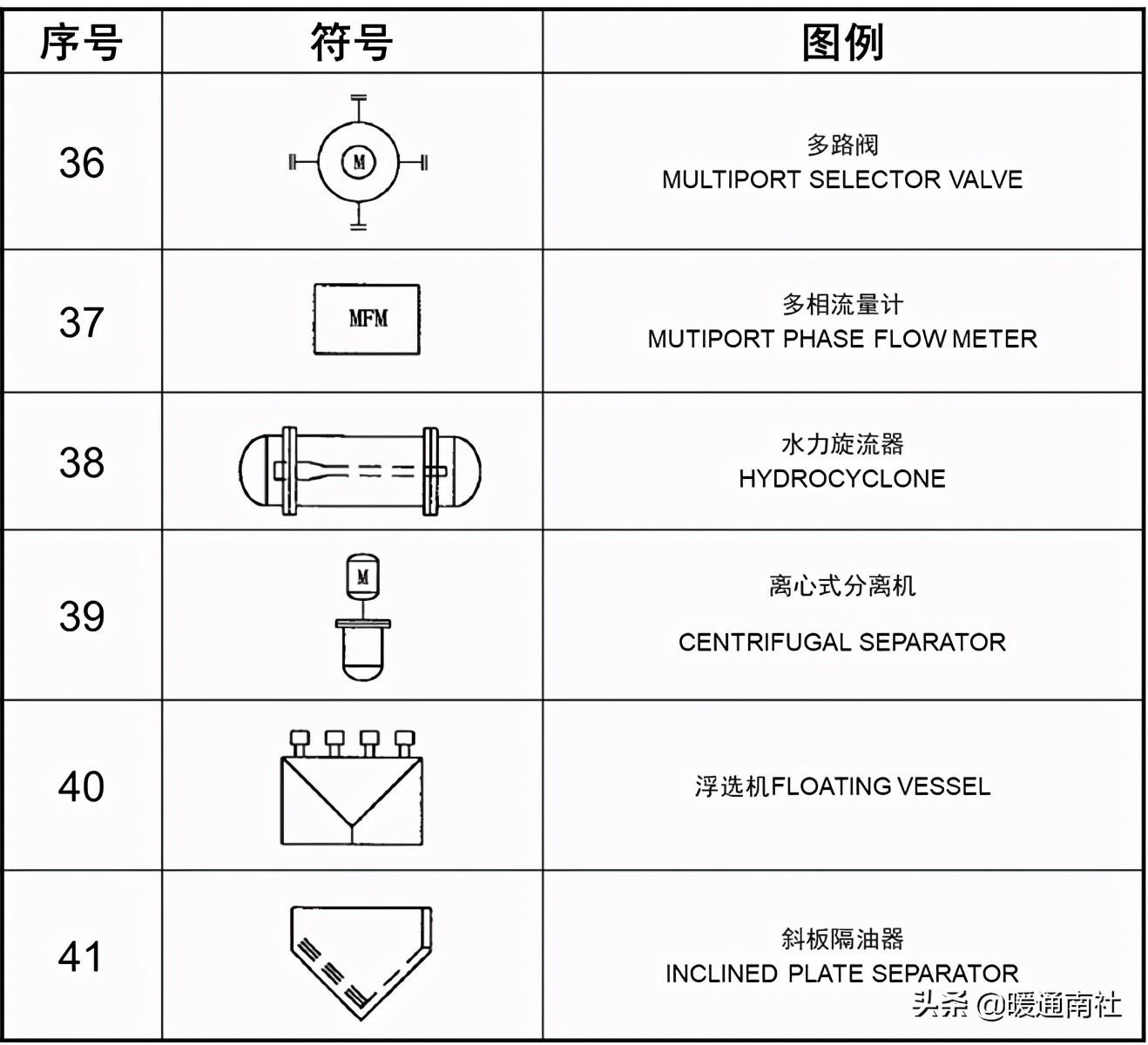 工藝管道設計圖例