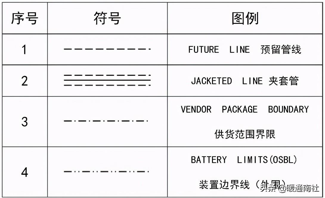 工藝管道設計圖例