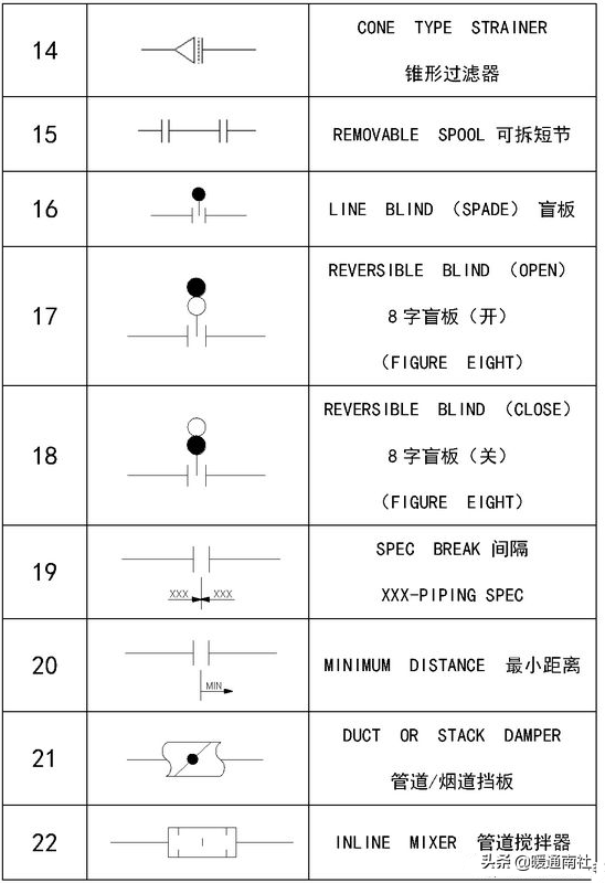 工藝管道設計圖例