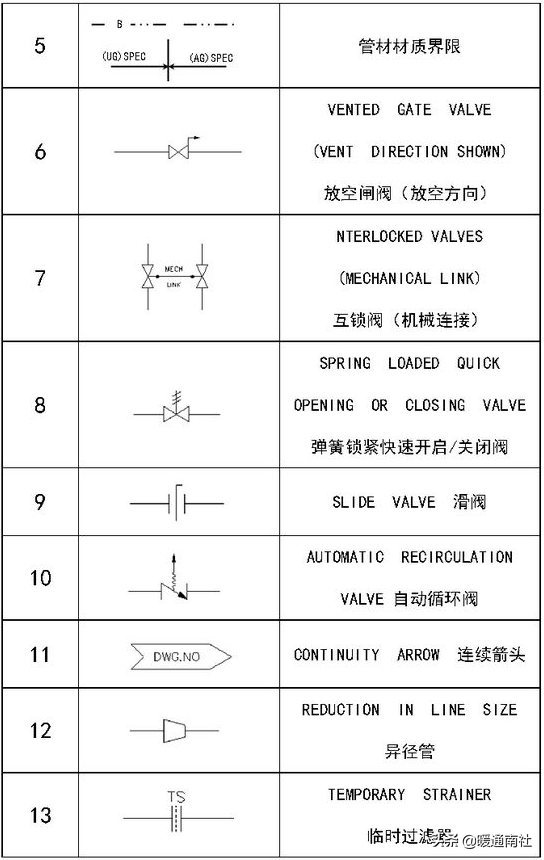 工藝管道設計圖例