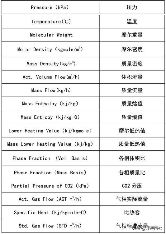 工藝管道設計圖例