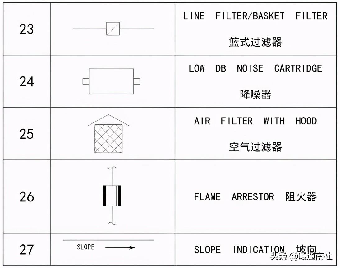 工藝管道設計圖例