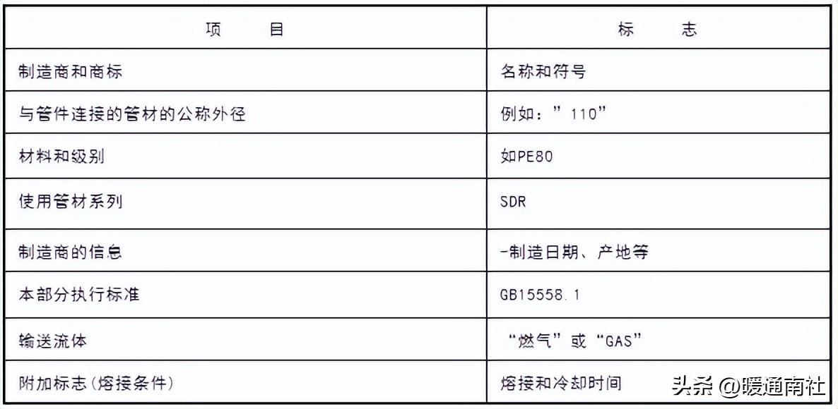 【詳解】PE管道應用范圍及焊接方法