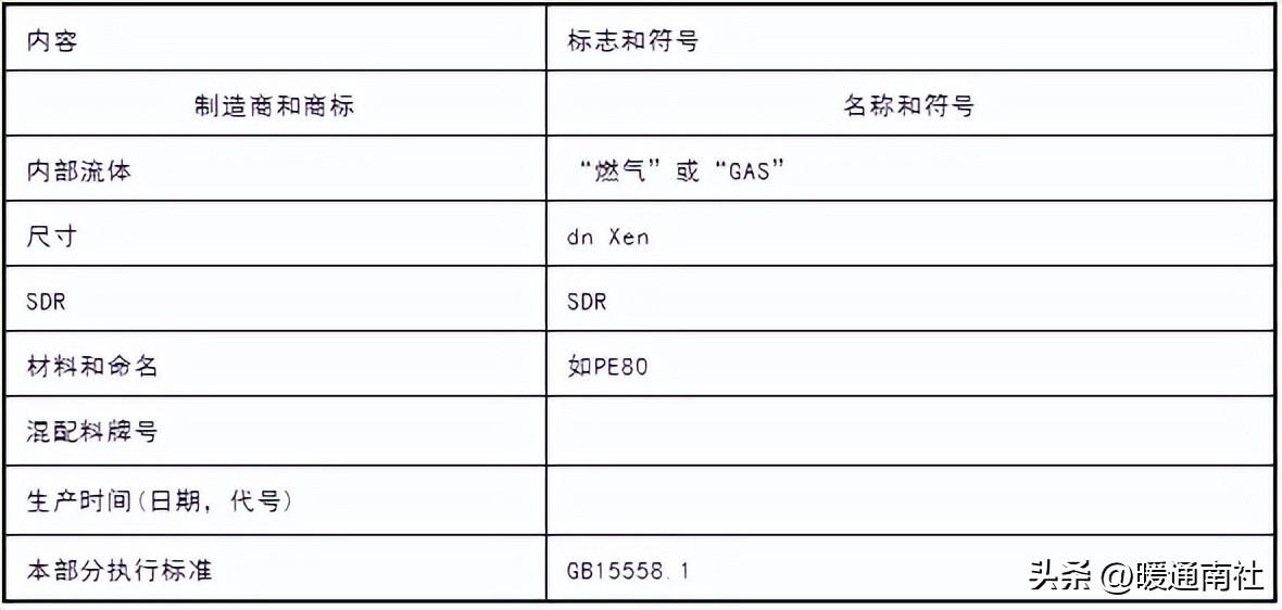 【詳解】PE管道應用范圍及焊接方法