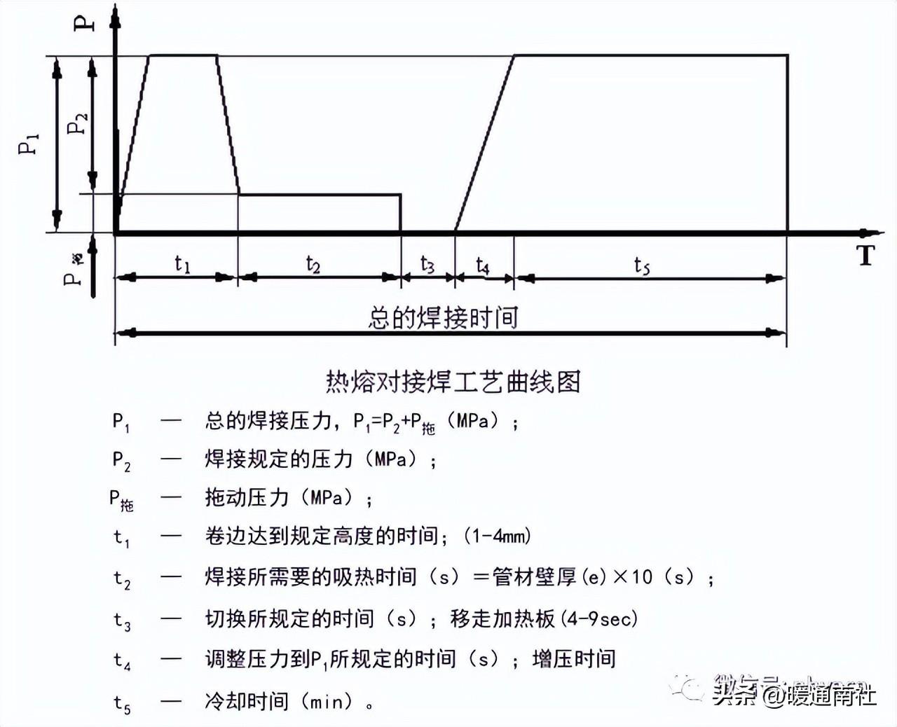 【詳解】PE管道應用范圍及焊接方法