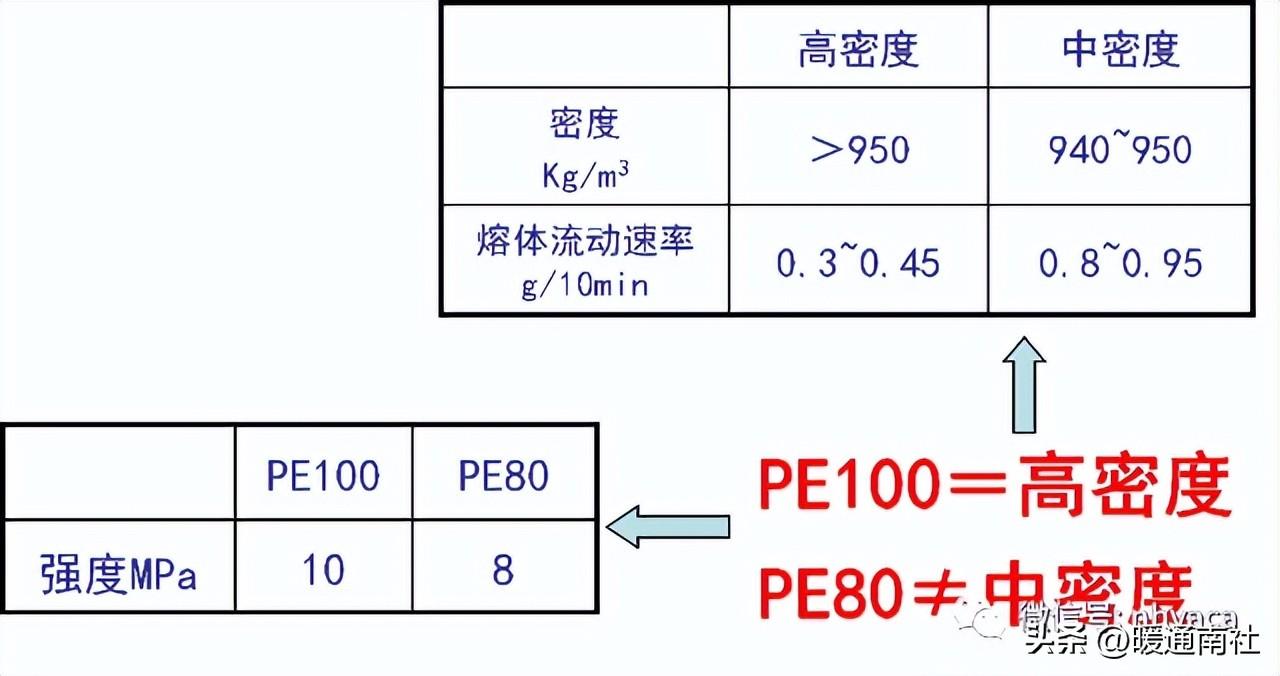 【詳解】PE管道應用范圍及焊接方法