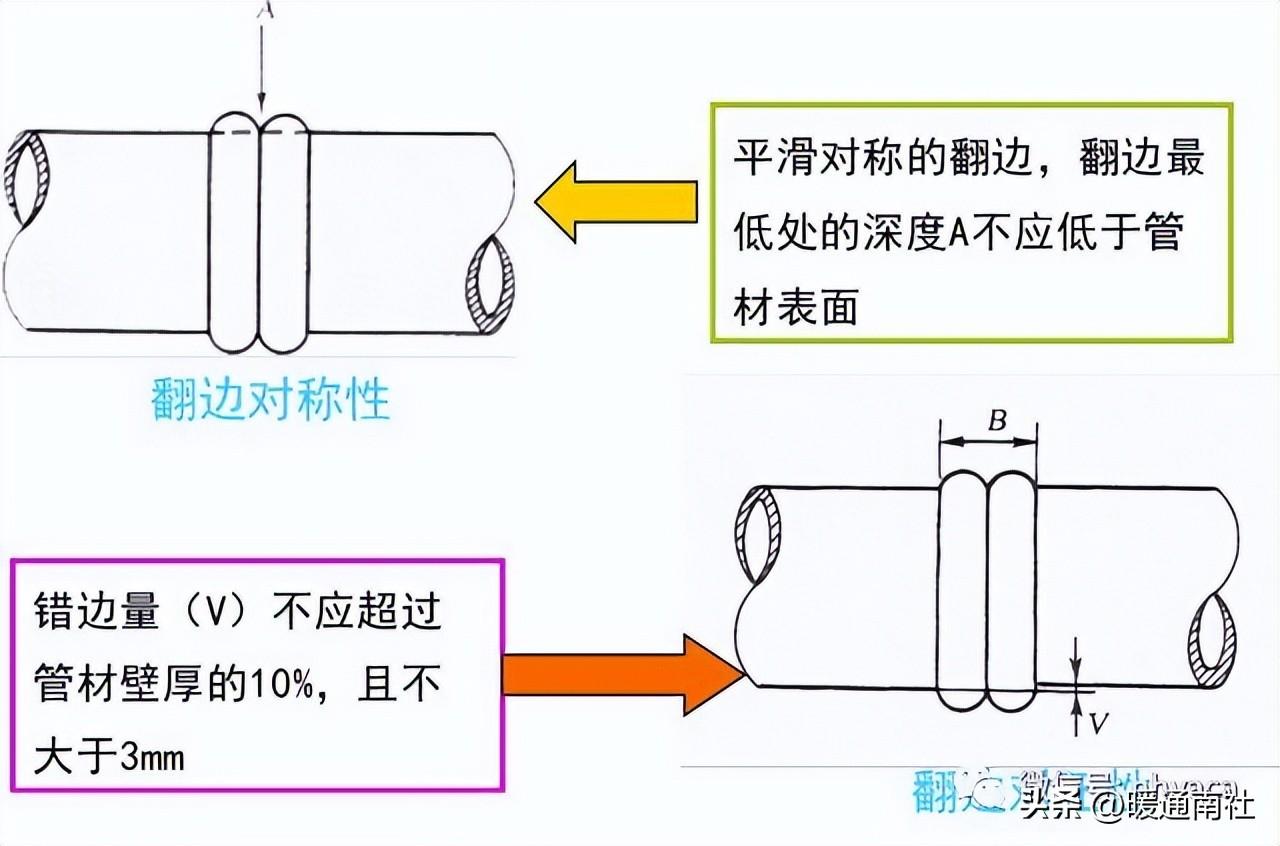 【詳解】PE管道應用范圍及焊接方法