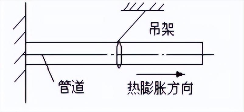 管道分類和施工程序有哪些