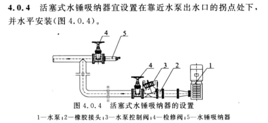 消防給水系統：水錘消除器如何安裝