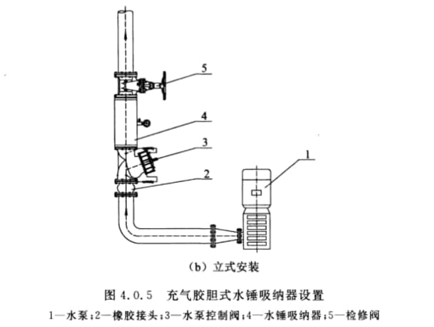 消防給水系統：水錘消除器如何安裝