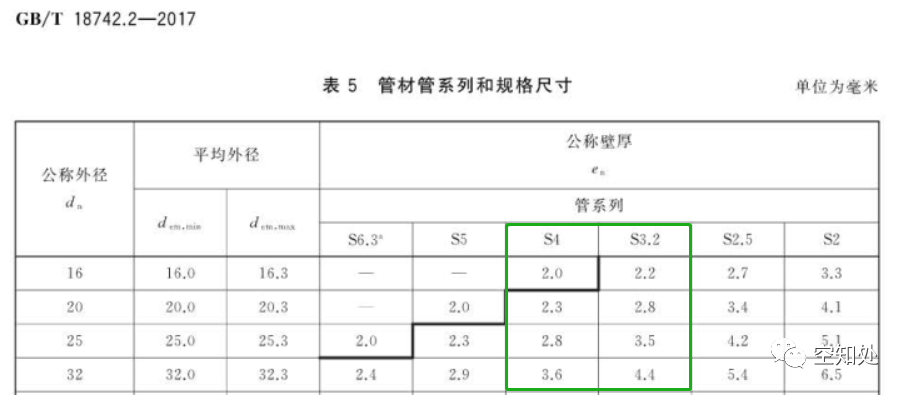 PPR、UPVC、PVC、PERT、PE、HDPE塑料管材詳解