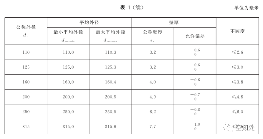 PPR、UPVC、PVC、PERT、PE、HDPE塑料管材詳解