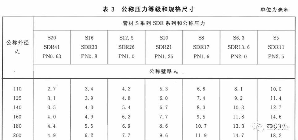 PPR、UPVC、PVC、PERT、PE、HDPE塑料管材詳解