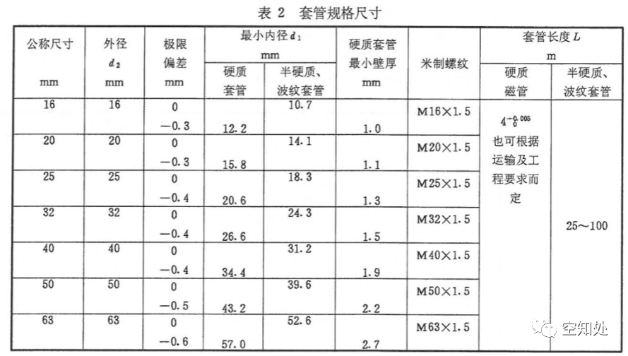 PPR、UPVC、PVC、PERT、PE、HDPE塑料管材詳解