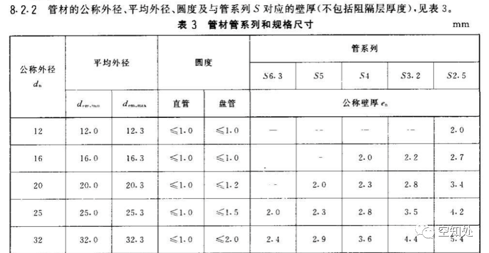 PPR、UPVC、PVC、PERT、PE、HDPE塑料管材詳解