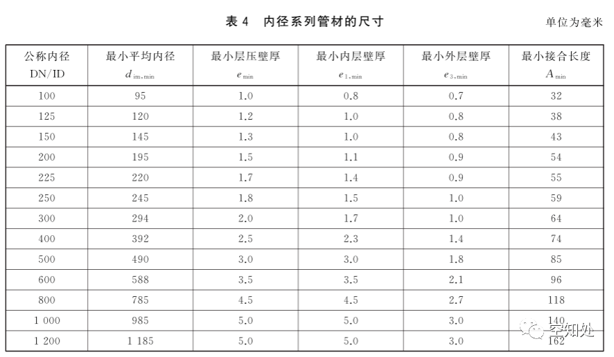 PPR、UPVC、PVC、PERT、PE、HDPE塑料管材詳解