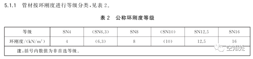 PPR、UPVC、PVC、PERT、PE、HDPE塑料管材詳解