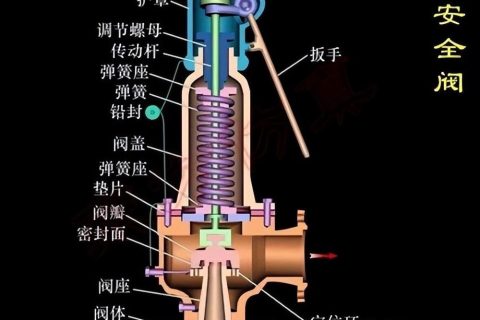 安全閥詳解