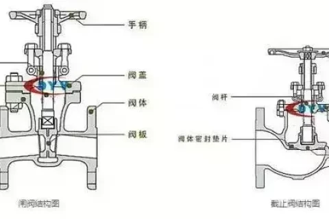 截止閥和閘閥可以混用嗎？