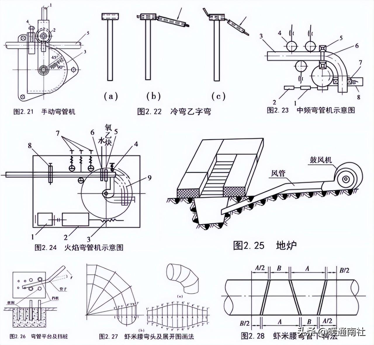 管道安裝基礎知識