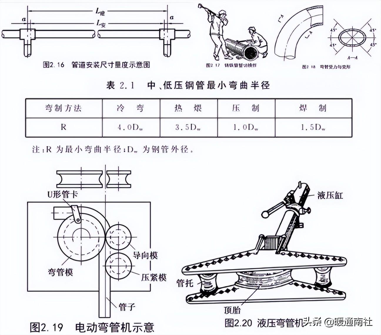 管道安裝基礎知識