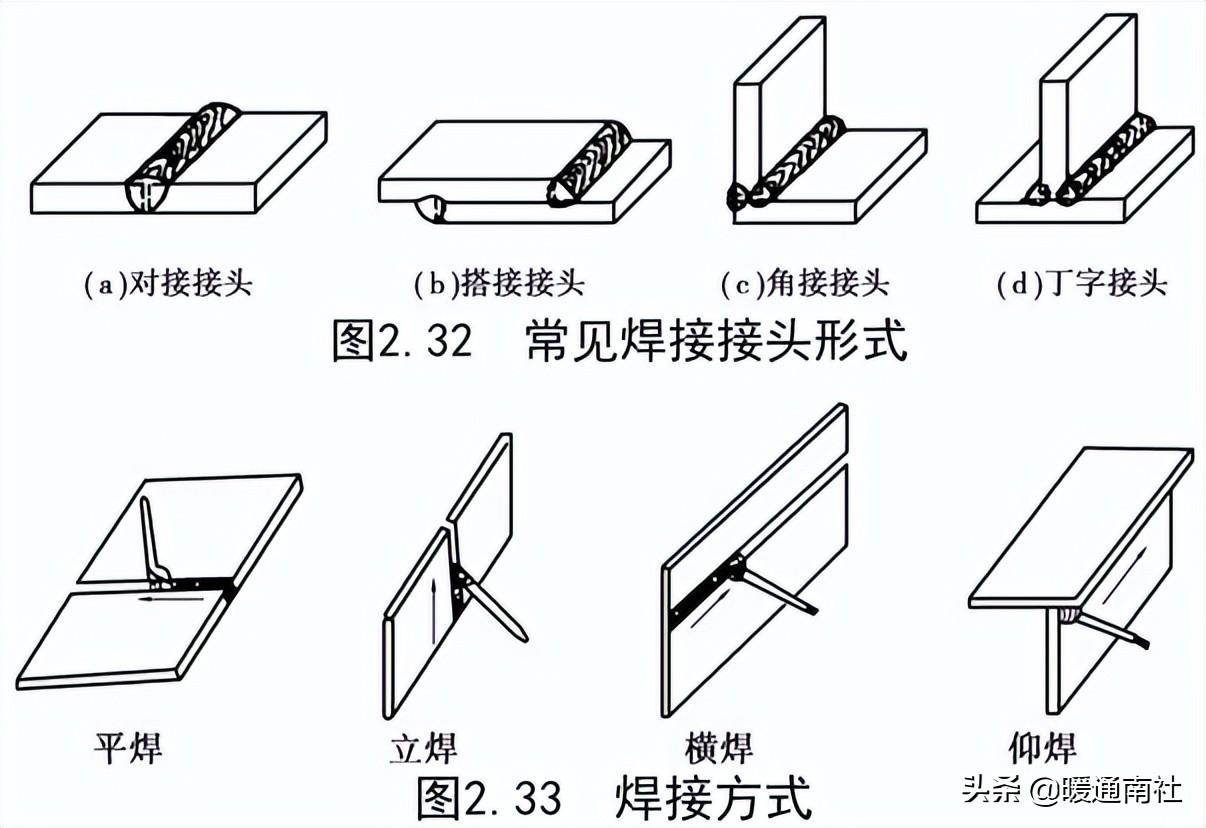 管道安裝基礎知識