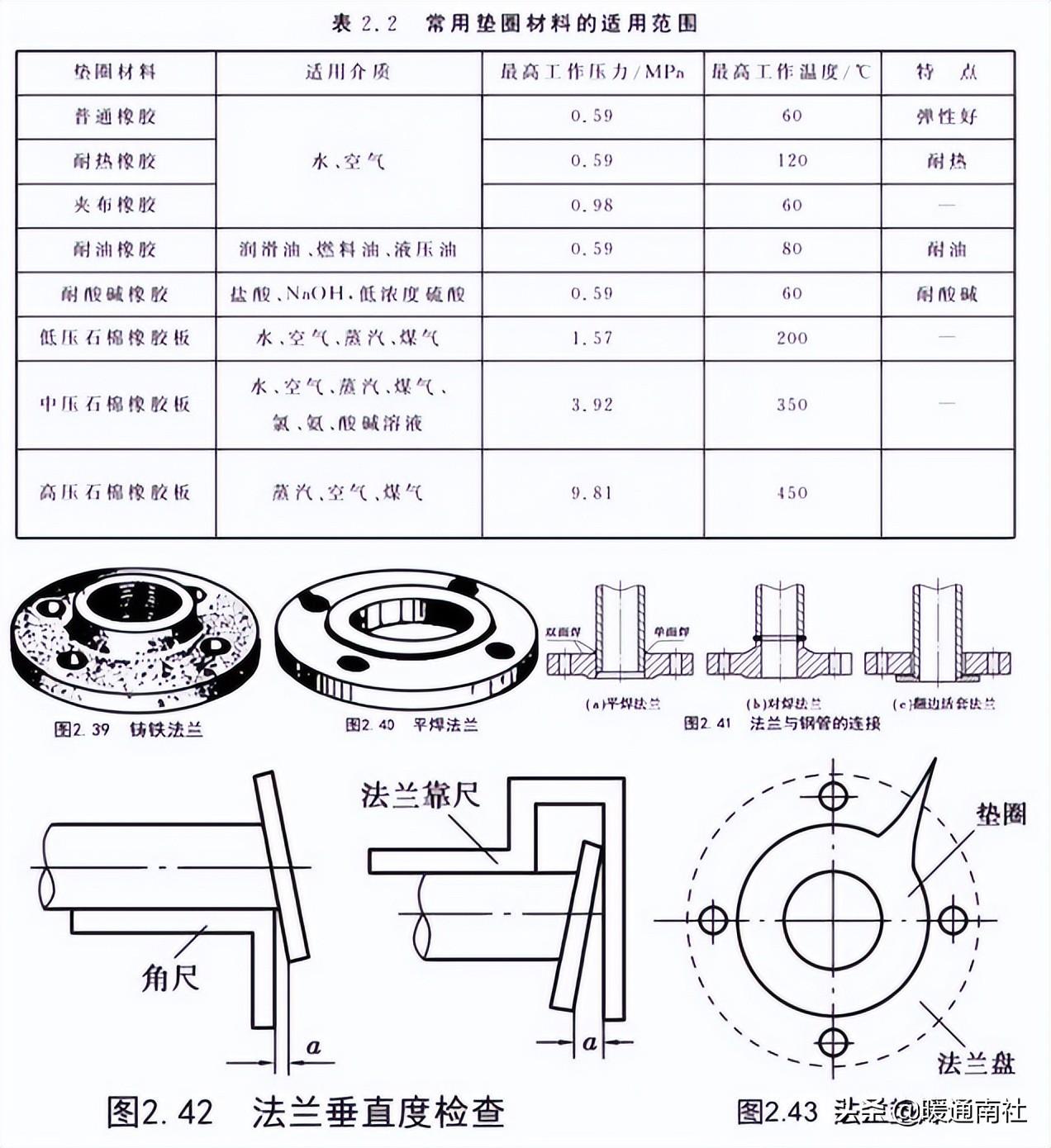 管道安裝基礎知識